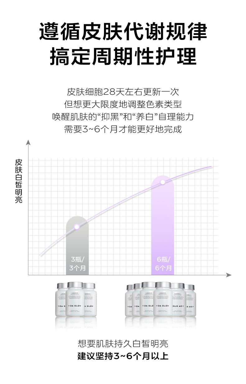 VIDA GLOW白月光胶囊