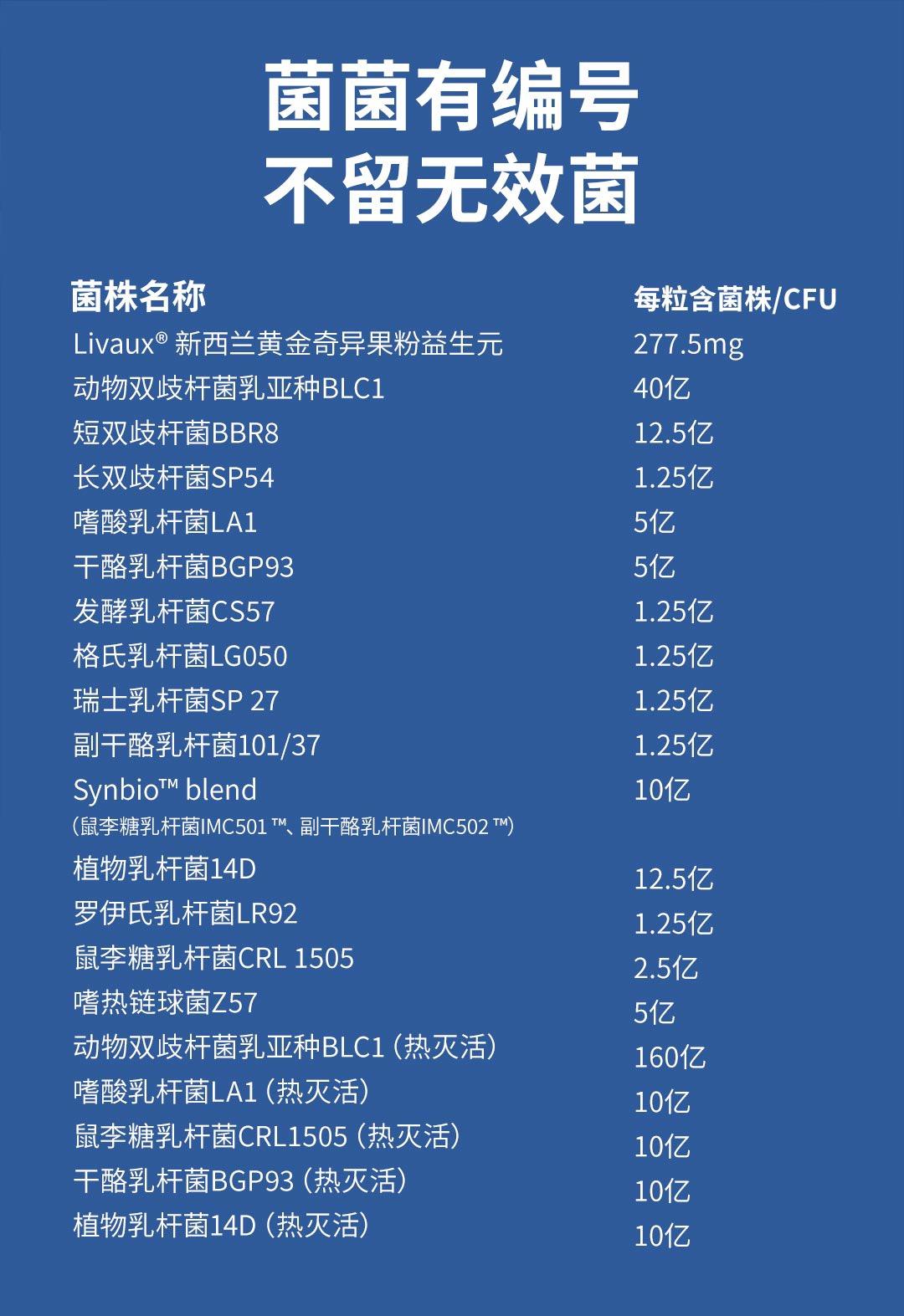 TheroNomic颂科 肠道三生元胶囊 30粒/瓶