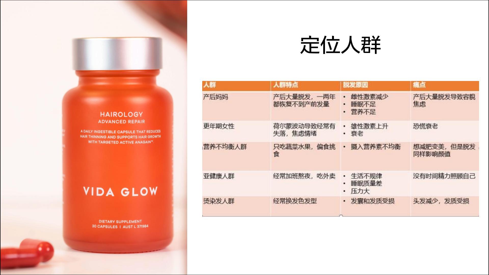 【产品大百科】Vida Glow蕴发胶囊