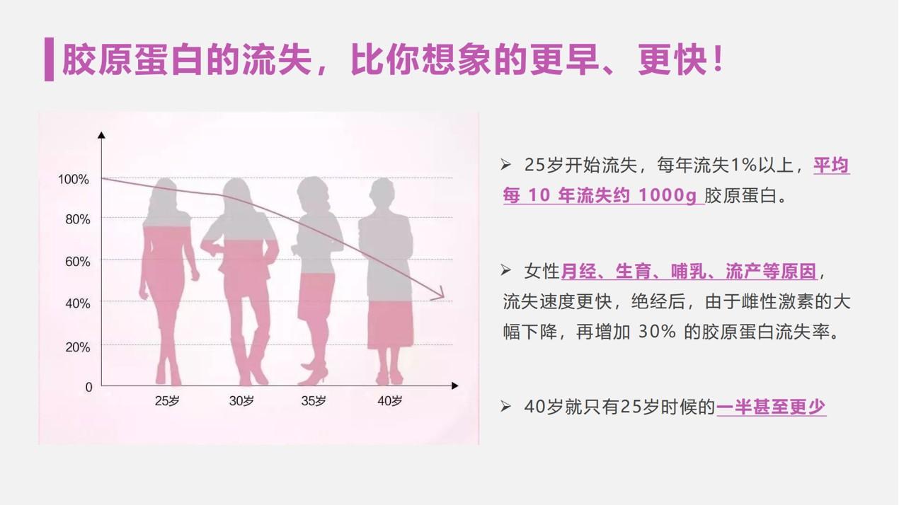 为什么你需要胶原蛋白肽饮？一文搞懂胶原蛋白肽饮